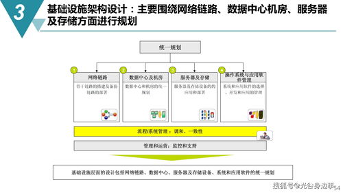 《智能制造數字化工廠建設規劃方案》數字內容制作服務詳解