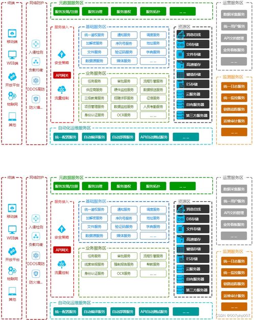 微服務中臺架構賦能數字內容制作 設計與實現之路