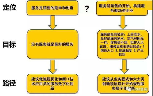 楊峻談服務數字化轉型（一） 數字內容制作服務的定位與規劃之道