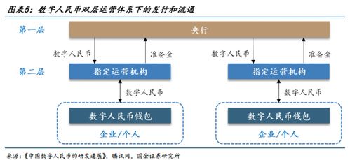 數字人民幣應用場景空間廣闊，2.0時代將加速發展與數字內容制作服務融合